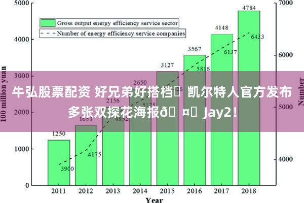 牛弘股票配资 好兄弟好搭档️凯尔特人官方发布多张双探花海报🤟Jay2！