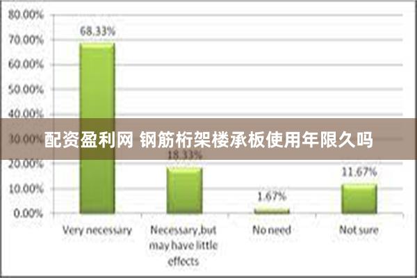 配资盈利网 钢筋桁架楼承板使用年限久吗