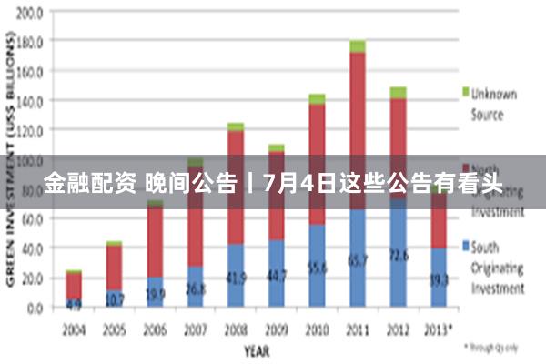 金融配资 晚间公告丨7月4日这些公告有看头