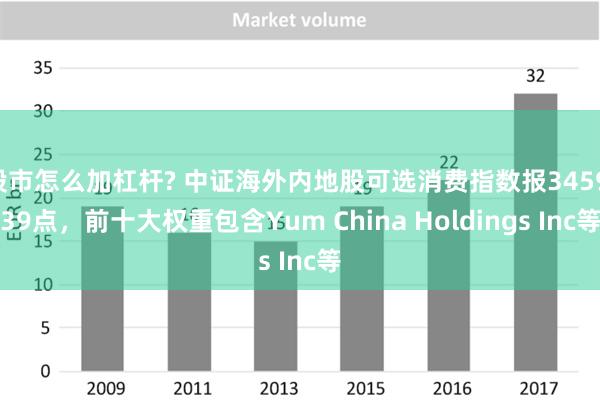 股市怎么加杠杆? 中证海外内地股可选消费指数报3459.39点，前十大权重包含Yum China Holdings Inc等