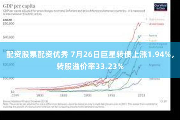 配资股票配资优秀 7月26日巨星转债上涨1.94%，转股溢价率33.23%