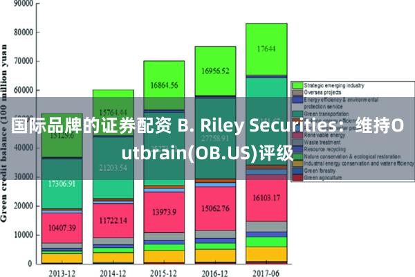 国际品牌的证券配资 B. Riley Securitie