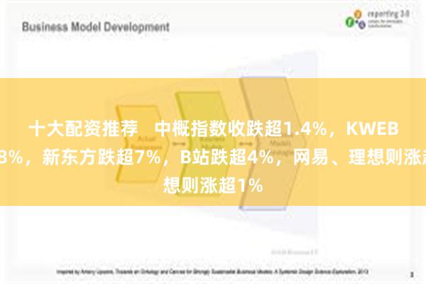 十大配资推荐   中概指数收跌超1.4%，KWEB跌0.8%，新东方跌超7%，B站跌超4%，网易、理想则涨超1%