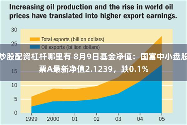 炒股配资杠杆哪里有 8月9日基金净值：国富中小盘股票A最