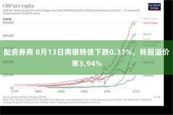 配资券商 8月13日南银转债下跌0.37%，转股溢价率3