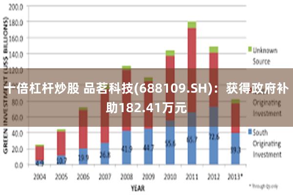 十倍杠杆炒股 品茗科技(688109.SH)：获得政府补助182.41万元