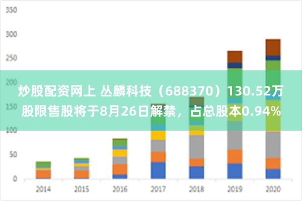 炒股配资网上 丛麟科技（688370）130.52万股限售股