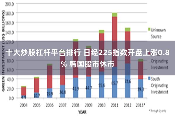 十大炒股杠杆平台排行 日经225指数开盘上涨0.8% 韩国股市休市