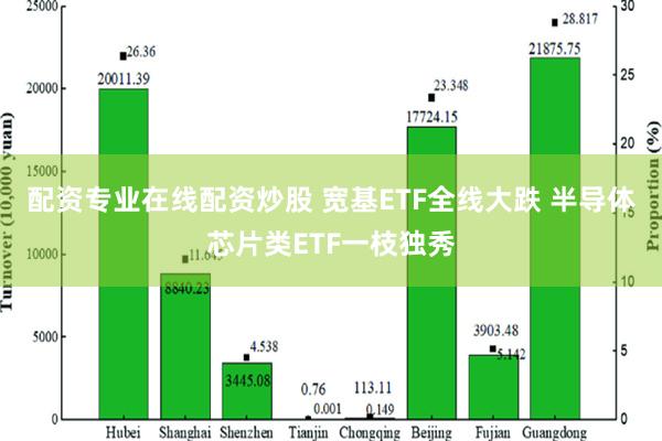 配资专业在线配资炒股 宽基ETF全线大跌 半导体芯片类ETF一枝独秀