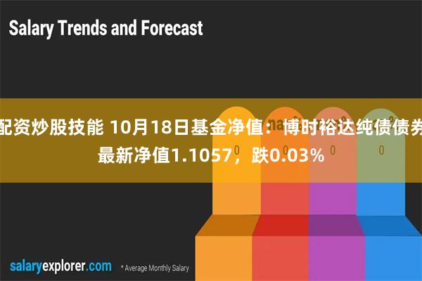 配资炒股技能 10月18日基金净值：博时裕达纯债债券最新净值1.1057，跌0.03%