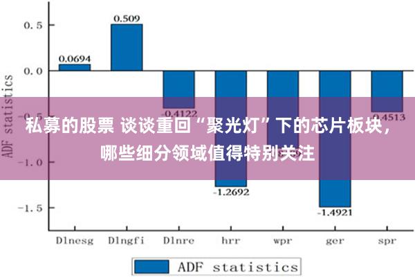 私募的股票 谈谈重回“聚光灯”下的芯片板块，哪些细分领域值得特别关注