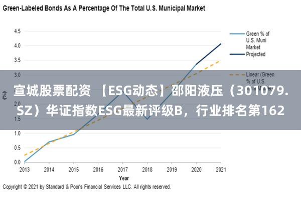 宣城股票配资 【ESG动态】邵阳液压（301079.SZ