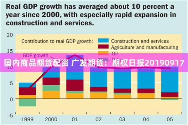 国内商品期货配资 广发期货：期权日报20190917