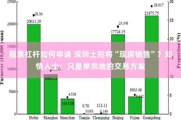 股票杠杆如何申请 深圳土拍将“现房销售”？知情人士：只是单宗地的交易方案