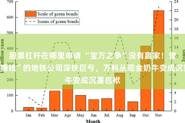 股票杠杆在哪里申请 “宝万之争”没有赢家！曾经“最赚钱”的地