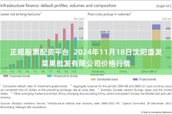 正规股票配资平台  2024年11月18日沈阳盛发菜果批发有