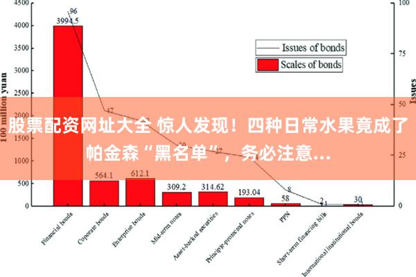 股票配资网址大全 惊人发现！四种日常水果竟成了帕金森“黑名单