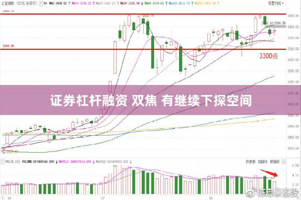 证券杠杆融资 双焦 有继续下探空间