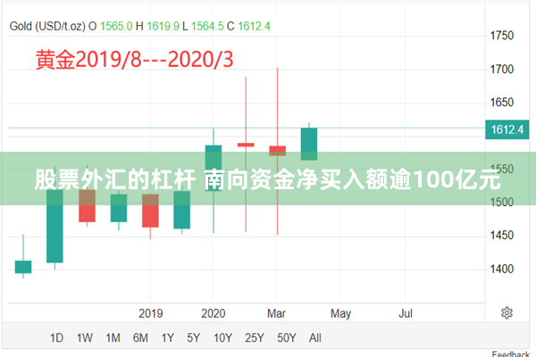 股票外汇的杠杆 南向资金净买入额逾100亿元